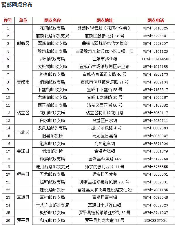 注意力12月1日起的新规：曲靖机动车抵押、解除抵押业务窗口将调整