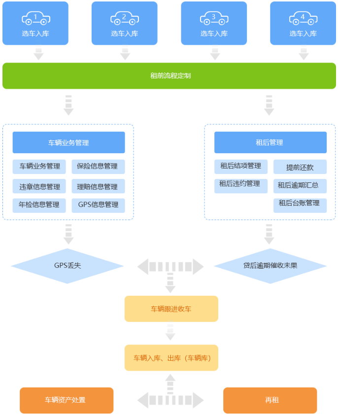 以租代购加盟